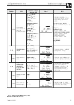 Preview for 31 page of Endress+Hauser Liquisys M COM 223 Operating Instructions Manual