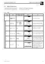 Предварительный просмотр 33 страницы Endress+Hauser Liquisys M COM 223 Operating Instructions Manual