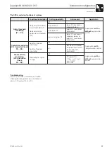 Предварительный просмотр 35 страницы Endress+Hauser Liquisys M COM 223 Operating Instructions Manual