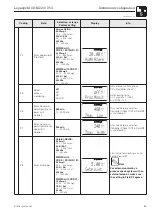 Предварительный просмотр 37 страницы Endress+Hauser Liquisys M COM 223 Operating Instructions Manual