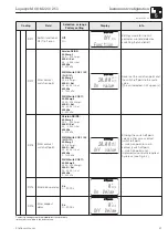 Предварительный просмотр 43 страницы Endress+Hauser Liquisys M COM 223 Operating Instructions Manual