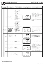 Предварительный просмотр 44 страницы Endress+Hauser Liquisys M COM 223 Operating Instructions Manual