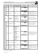 Предварительный просмотр 45 страницы Endress+Hauser Liquisys M COM 223 Operating Instructions Manual