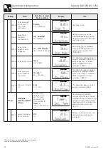 Предварительный просмотр 46 страницы Endress+Hauser Liquisys M COM 223 Operating Instructions Manual