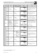 Предварительный просмотр 47 страницы Endress+Hauser Liquisys M COM 223 Operating Instructions Manual