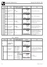 Предварительный просмотр 48 страницы Endress+Hauser Liquisys M COM 223 Operating Instructions Manual