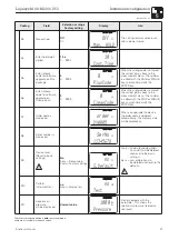 Предварительный просмотр 49 страницы Endress+Hauser Liquisys M COM 223 Operating Instructions Manual