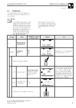 Предварительный просмотр 51 страницы Endress+Hauser Liquisys M COM 223 Operating Instructions Manual