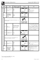 Предварительный просмотр 52 страницы Endress+Hauser Liquisys M COM 223 Operating Instructions Manual