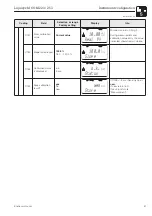 Предварительный просмотр 53 страницы Endress+Hauser Liquisys M COM 223 Operating Instructions Manual