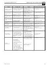 Предварительный просмотр 57 страницы Endress+Hauser Liquisys M COM 223 Operating Instructions Manual