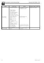 Предварительный просмотр 58 страницы Endress+Hauser Liquisys M COM 223 Operating Instructions Manual