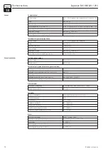 Предварительный просмотр 76 страницы Endress+Hauser Liquisys M COM 223 Operating Instructions Manual