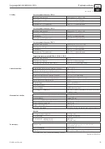 Предварительный просмотр 77 страницы Endress+Hauser Liquisys M COM 223 Operating Instructions Manual