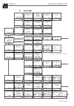 Предварительный просмотр 78 страницы Endress+Hauser Liquisys M COM 223 Operating Instructions Manual