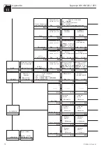 Предварительный просмотр 80 страницы Endress+Hauser Liquisys M COM 223 Operating Instructions Manual