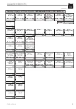 Предварительный просмотр 85 страницы Endress+Hauser Liquisys M COM 223 Operating Instructions Manual