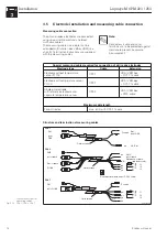 Предварительный просмотр 16 страницы Endress+Hauser Liquisys M CPM 223 Operating Instructions Manual