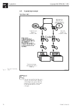 Предварительный просмотр 22 страницы Endress+Hauser Liquisys M CPM 223 Operating Instructions Manual