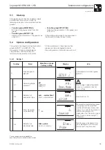 Предварительный просмотр 27 страницы Endress+Hauser Liquisys M CPM 223 Operating Instructions Manual