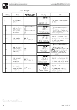 Предварительный просмотр 28 страницы Endress+Hauser Liquisys M CPM 223 Operating Instructions Manual