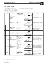 Предварительный просмотр 29 страницы Endress+Hauser Liquisys M CPM 223 Operating Instructions Manual