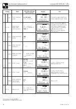 Предварительный просмотр 30 страницы Endress+Hauser Liquisys M CPM 223 Operating Instructions Manual