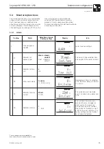 Предварительный просмотр 31 страницы Endress+Hauser Liquisys M CPM 223 Operating Instructions Manual