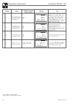 Предварительный просмотр 32 страницы Endress+Hauser Liquisys M CPM 223 Operating Instructions Manual