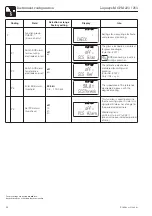 Предварительный просмотр 34 страницы Endress+Hauser Liquisys M CPM 223 Operating Instructions Manual