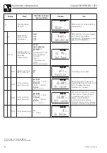 Предварительный просмотр 40 страницы Endress+Hauser Liquisys M CPM 223 Operating Instructions Manual