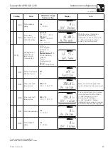 Предварительный просмотр 41 страницы Endress+Hauser Liquisys M CPM 223 Operating Instructions Manual