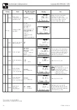 Предварительный просмотр 42 страницы Endress+Hauser Liquisys M CPM 223 Operating Instructions Manual