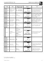 Предварительный просмотр 43 страницы Endress+Hauser Liquisys M CPM 223 Operating Instructions Manual