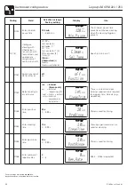 Предварительный просмотр 44 страницы Endress+Hauser Liquisys M CPM 223 Operating Instructions Manual