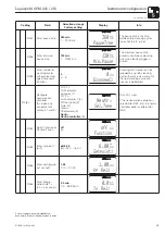 Предварительный просмотр 45 страницы Endress+Hauser Liquisys M CPM 223 Operating Instructions Manual