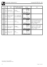 Предварительный просмотр 46 страницы Endress+Hauser Liquisys M CPM 223 Operating Instructions Manual