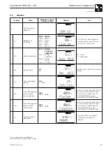 Предварительный просмотр 47 страницы Endress+Hauser Liquisys M CPM 223 Operating Instructions Manual