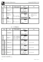 Предварительный просмотр 48 страницы Endress+Hauser Liquisys M CPM 223 Operating Instructions Manual