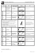 Предварительный просмотр 50 страницы Endress+Hauser Liquisys M CPM 223 Operating Instructions Manual