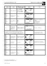 Предварительный просмотр 51 страницы Endress+Hauser Liquisys M CPM 223 Operating Instructions Manual