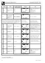 Предварительный просмотр 52 страницы Endress+Hauser Liquisys M CPM 223 Operating Instructions Manual