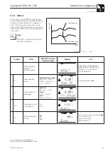 Предварительный просмотр 53 страницы Endress+Hauser Liquisys M CPM 223 Operating Instructions Manual