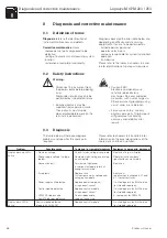 Предварительный просмотр 60 страницы Endress+Hauser Liquisys M CPM 223 Operating Instructions Manual