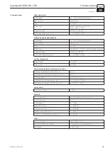 Предварительный просмотр 71 страницы Endress+Hauser Liquisys M CPM 223 Operating Instructions Manual