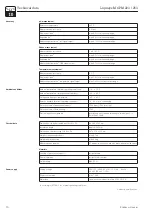 Предварительный просмотр 72 страницы Endress+Hauser Liquisys M CPM 223 Operating Instructions Manual