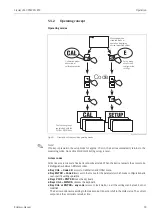 Предварительный просмотр 33 страницы Endress+Hauser Liquisys M CPM223 Operating Instructions Manual