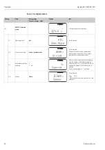 Предварительный просмотр 36 страницы Endress+Hauser Liquisys M CPM223 Operating Instructions Manual