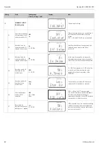 Предварительный просмотр 40 страницы Endress+Hauser Liquisys M CPM223 Operating Instructions Manual