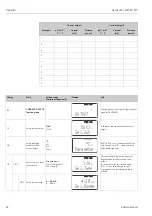 Предварительный просмотр 42 страницы Endress+Hauser Liquisys M CPM223 Operating Instructions Manual